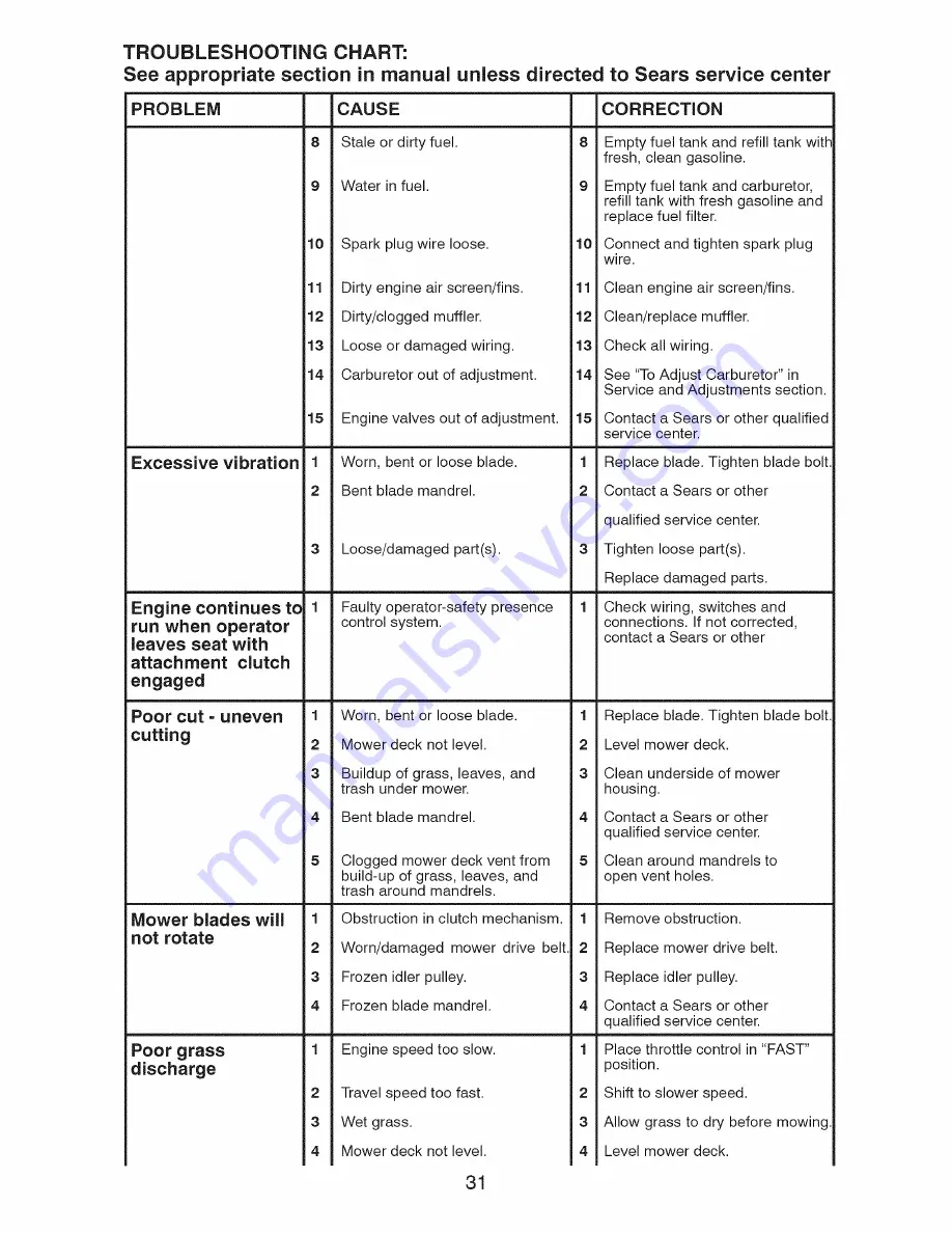 Craftsman 917.28810 Operator'S Manual Download Page 31