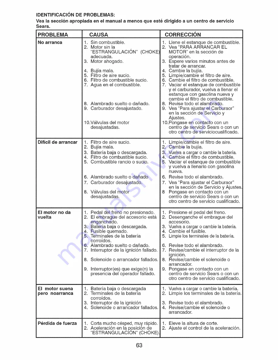 Craftsman 917.28810 Operator'S Manual Download Page 63