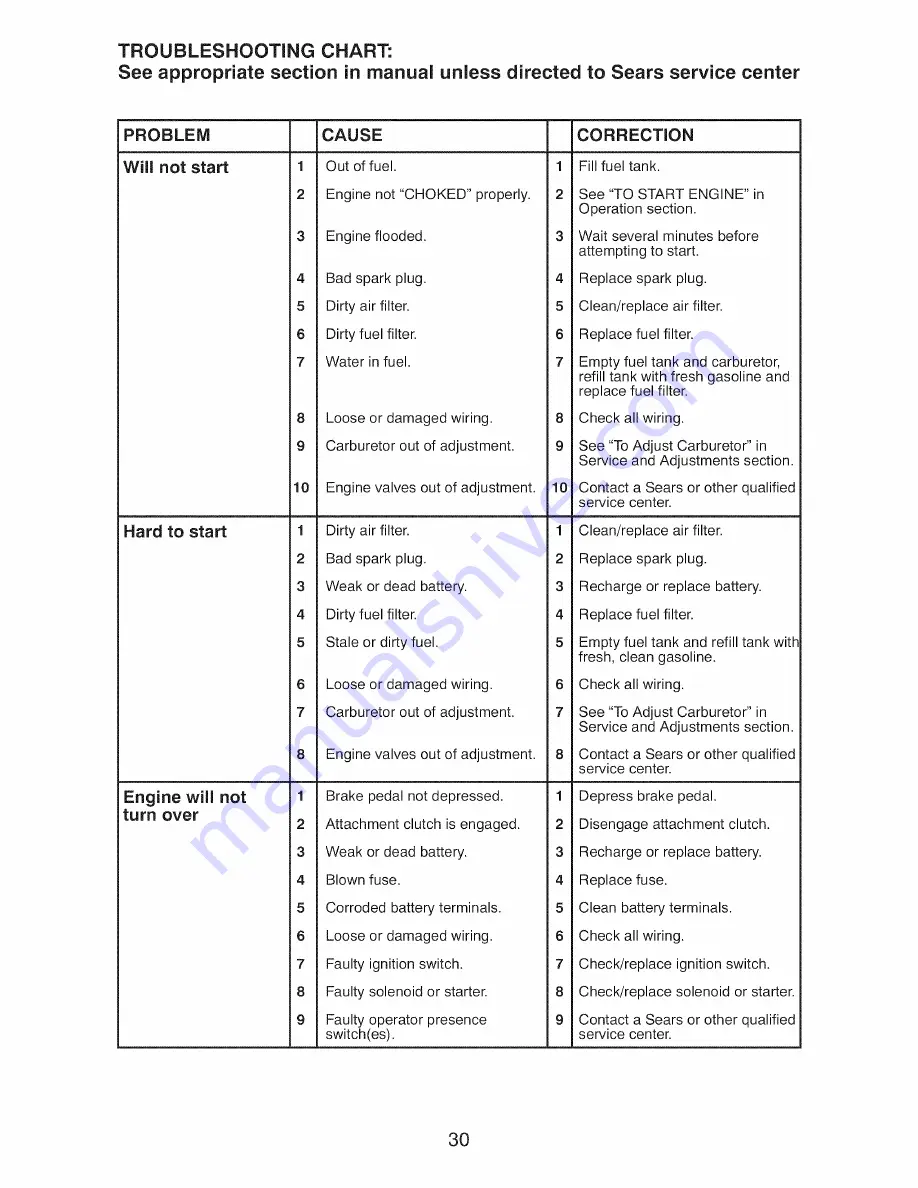 Craftsman 917.28814 Operator'S Manual Download Page 30