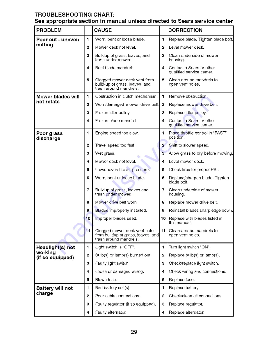 Craftsman 917.28825 Operator'S Manual Download Page 29