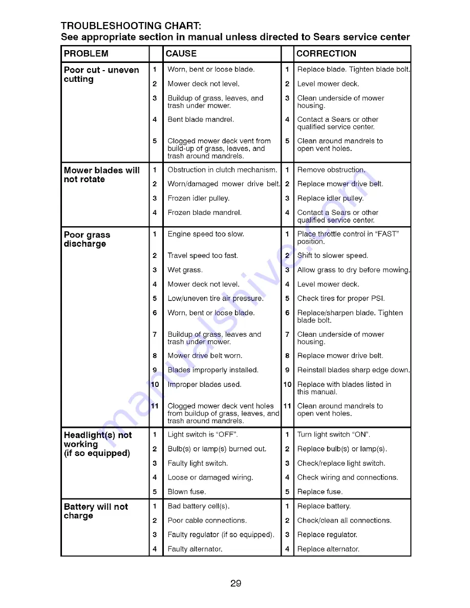 Craftsman 917.28833 Operator'S Manual Download Page 29