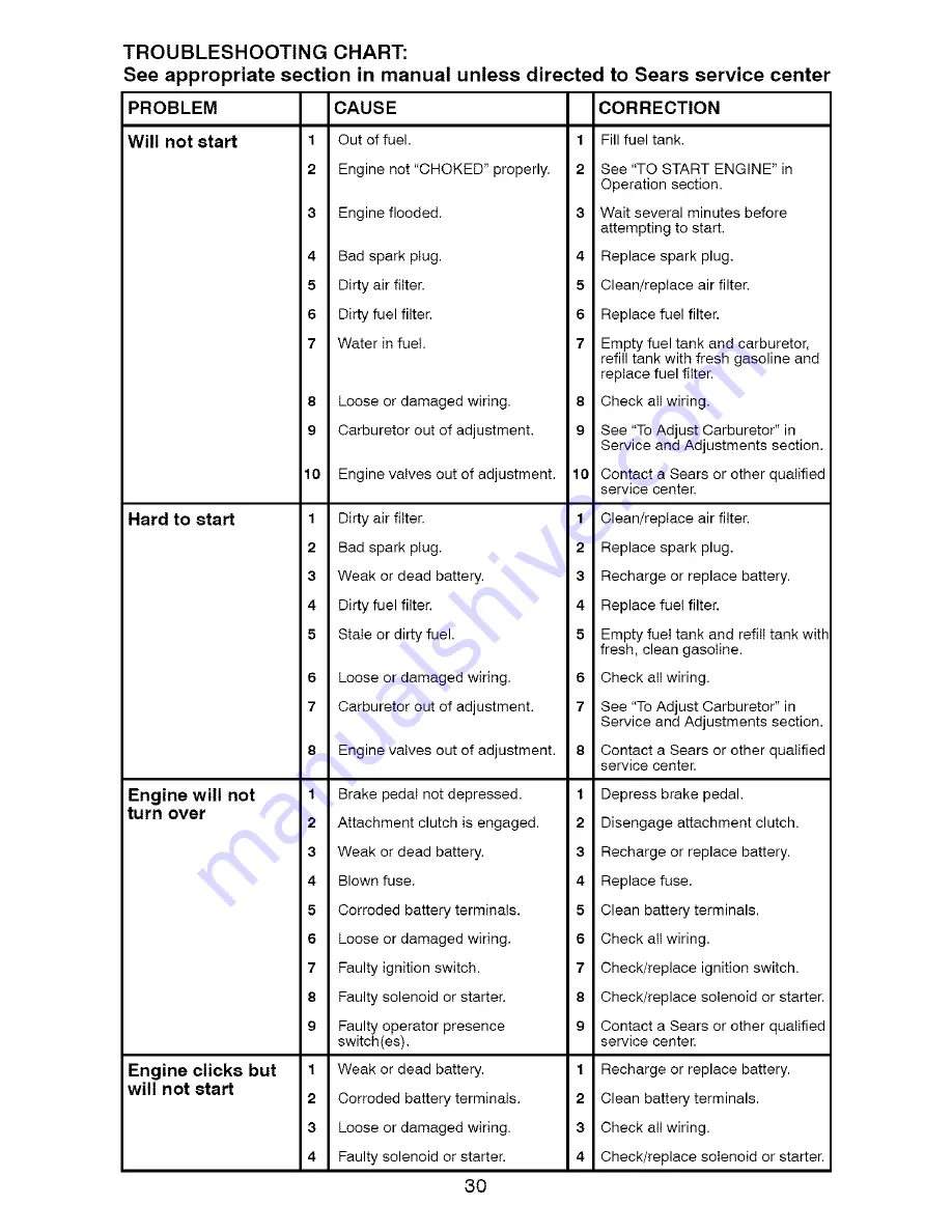 Craftsman 917.288460 Operator'S Manual Download Page 30