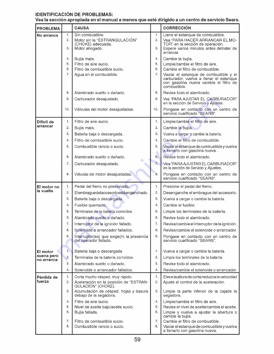 Craftsman 917.28853 Operator'S Manual Download Page 59