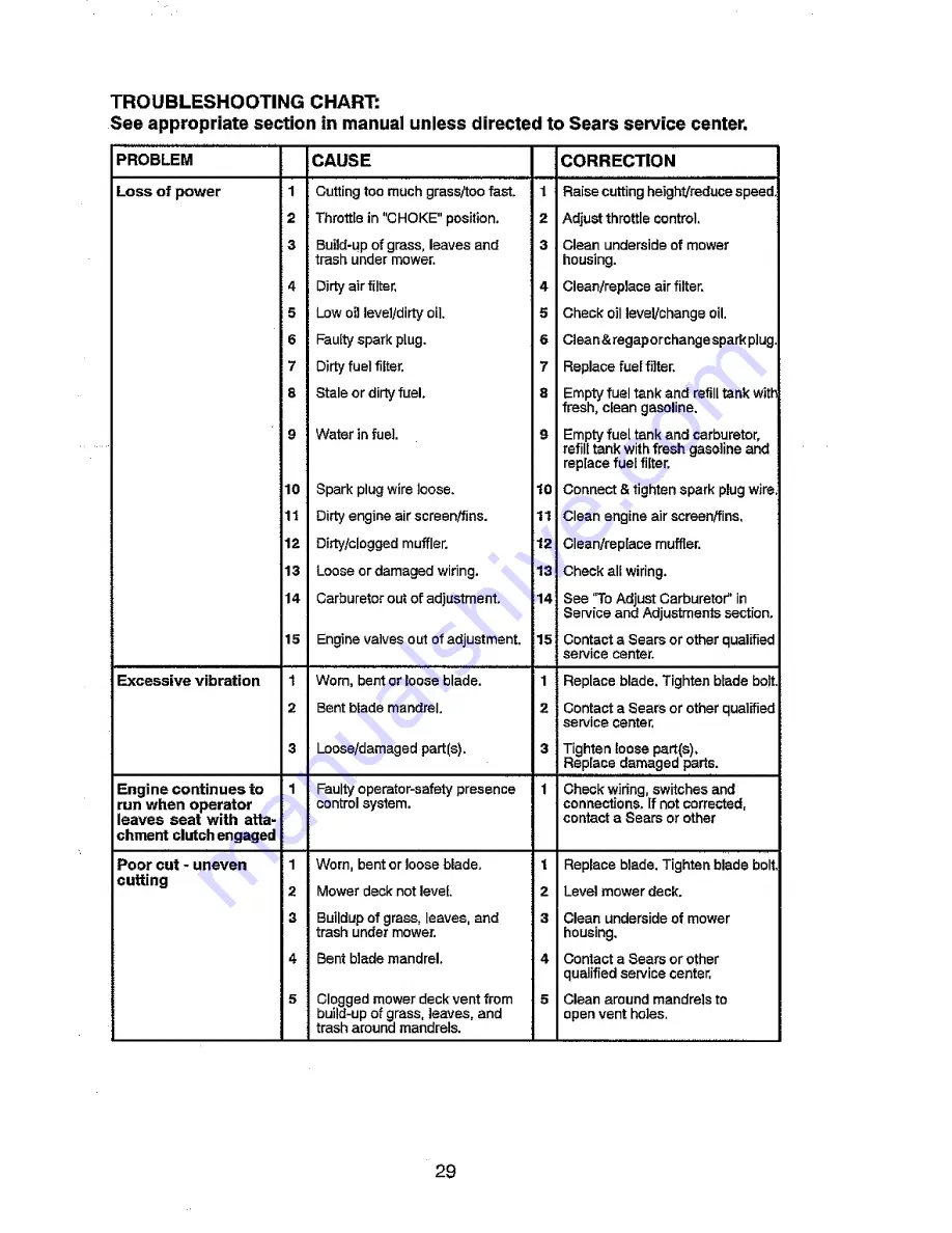 Craftsman 917.28857 Operator'S Manual Download Page 29