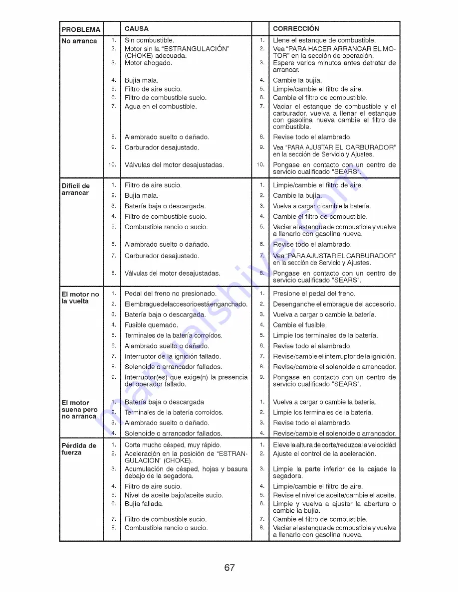 Craftsman 917.28858 Operator'S Manual Download Page 67