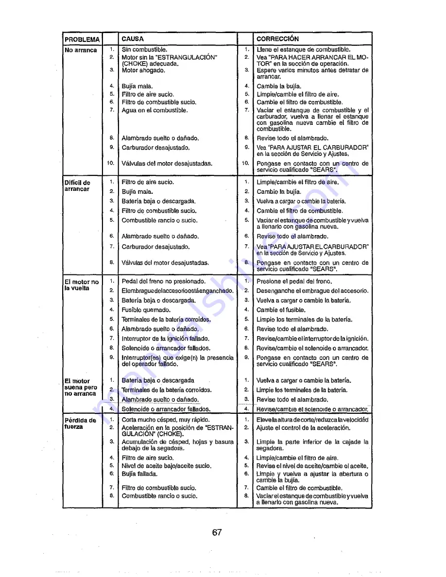 Craftsman 917.28863 Operator'S Manual Download Page 67