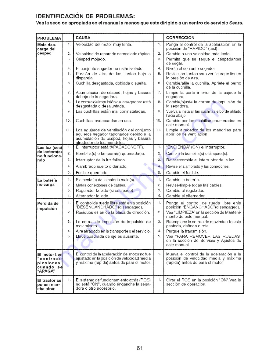 Craftsman 917.28866 Operator'S Manual Download Page 61