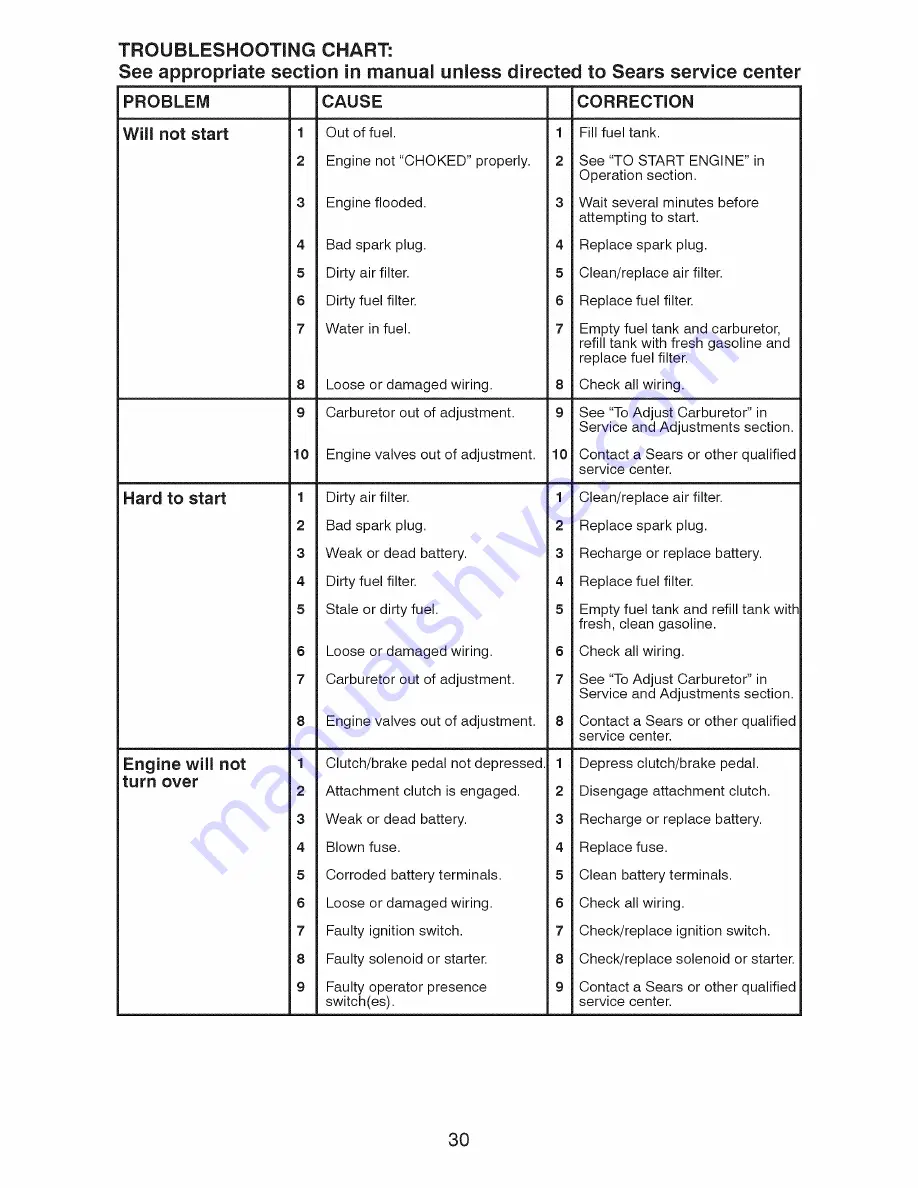 Craftsman 917.289271 Operator'S Manual Download Page 30