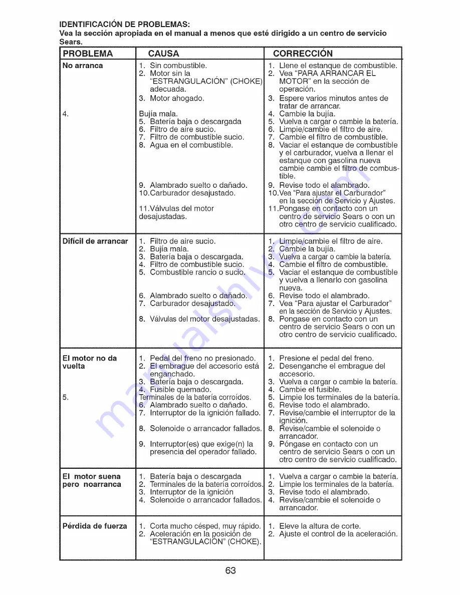 Craftsman 917.289271 Operator'S Manual Download Page 63