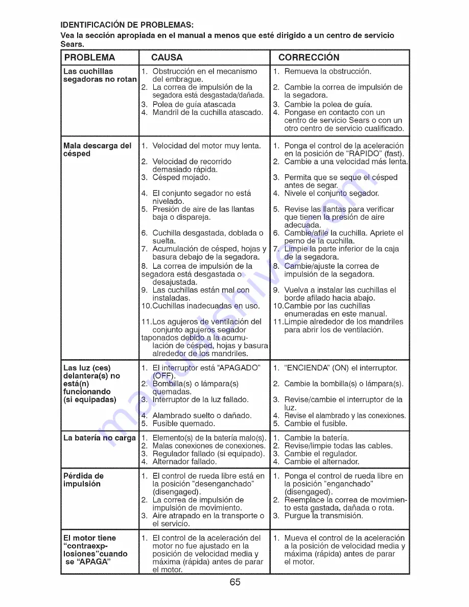 Craftsman 917.289271 Operator'S Manual Download Page 65