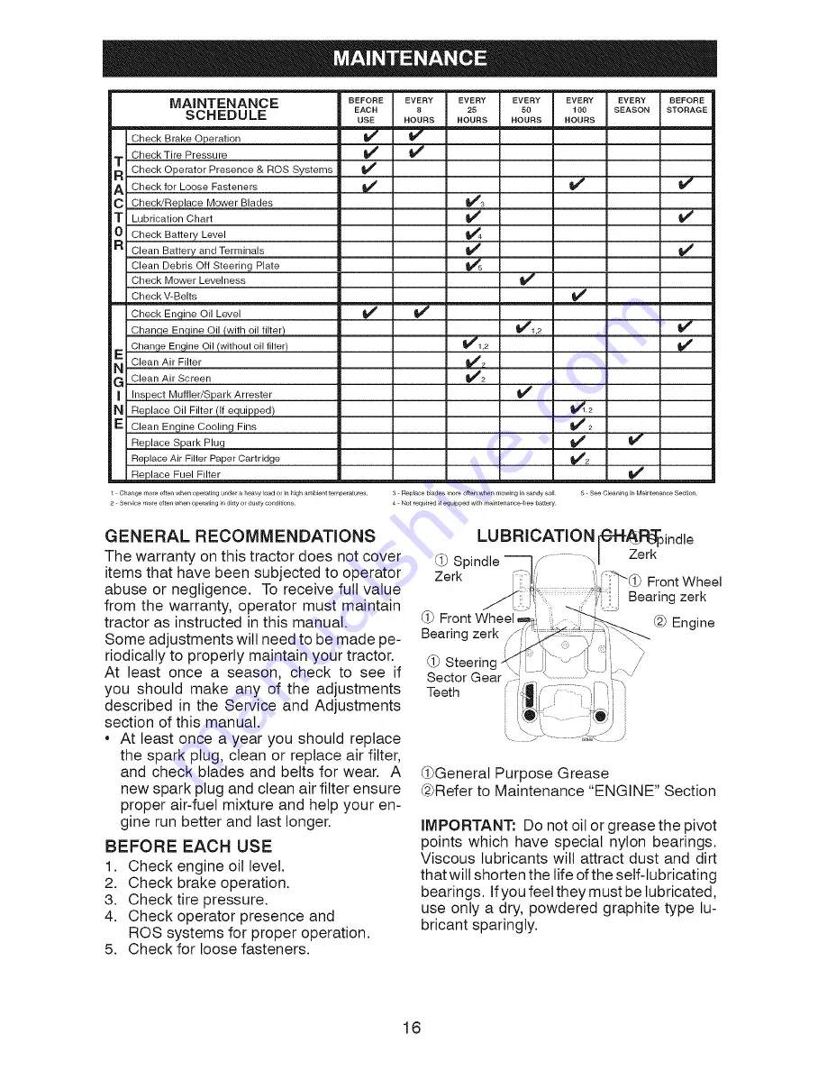 Craftsman 917.28936 Operator'S Manual Download Page 16