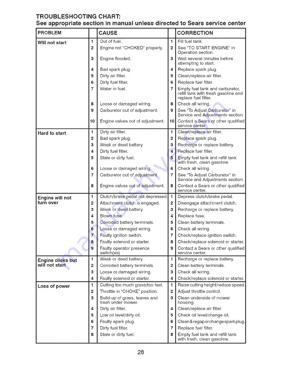 Craftsman 917.28936 Operator'S Manual Download Page 92