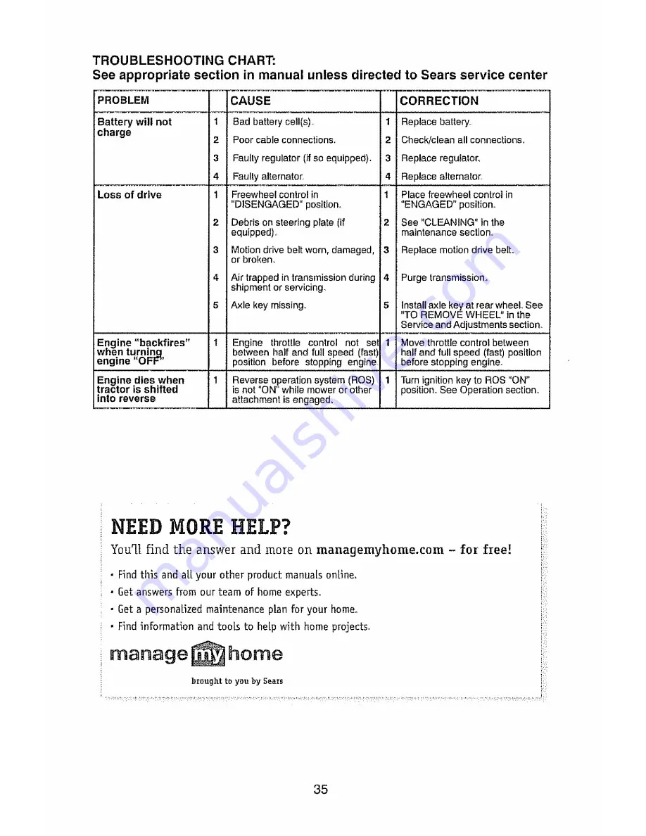 Craftsman 917.28947 Operator'S Manual Download Page 35