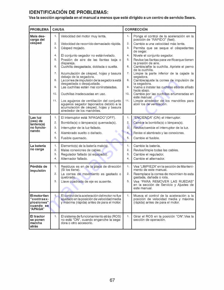 Craftsman 917.28955 Operator'S Manual Download Page 67