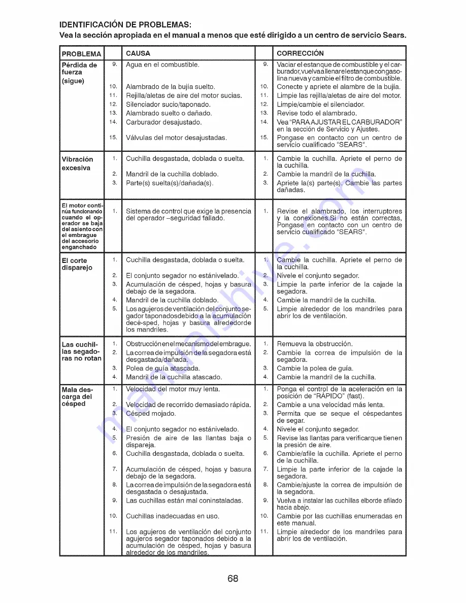 Craftsman 917.28990 Operator'S Manual Download Page 68