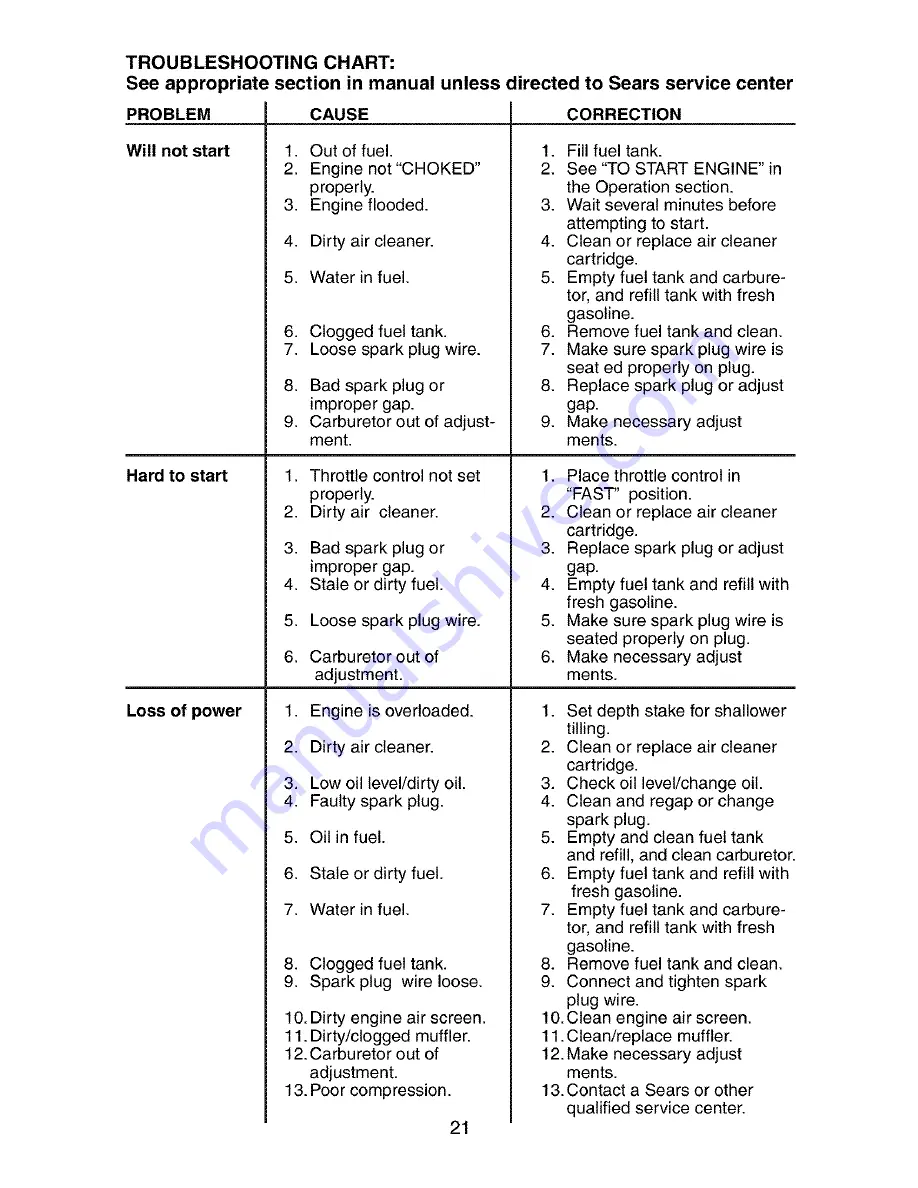 Craftsman 917.294270 Owner'S Manual Download Page 21