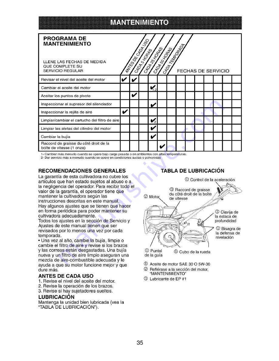 Craftsman 917.294270 Скачать руководство пользователя страница 35