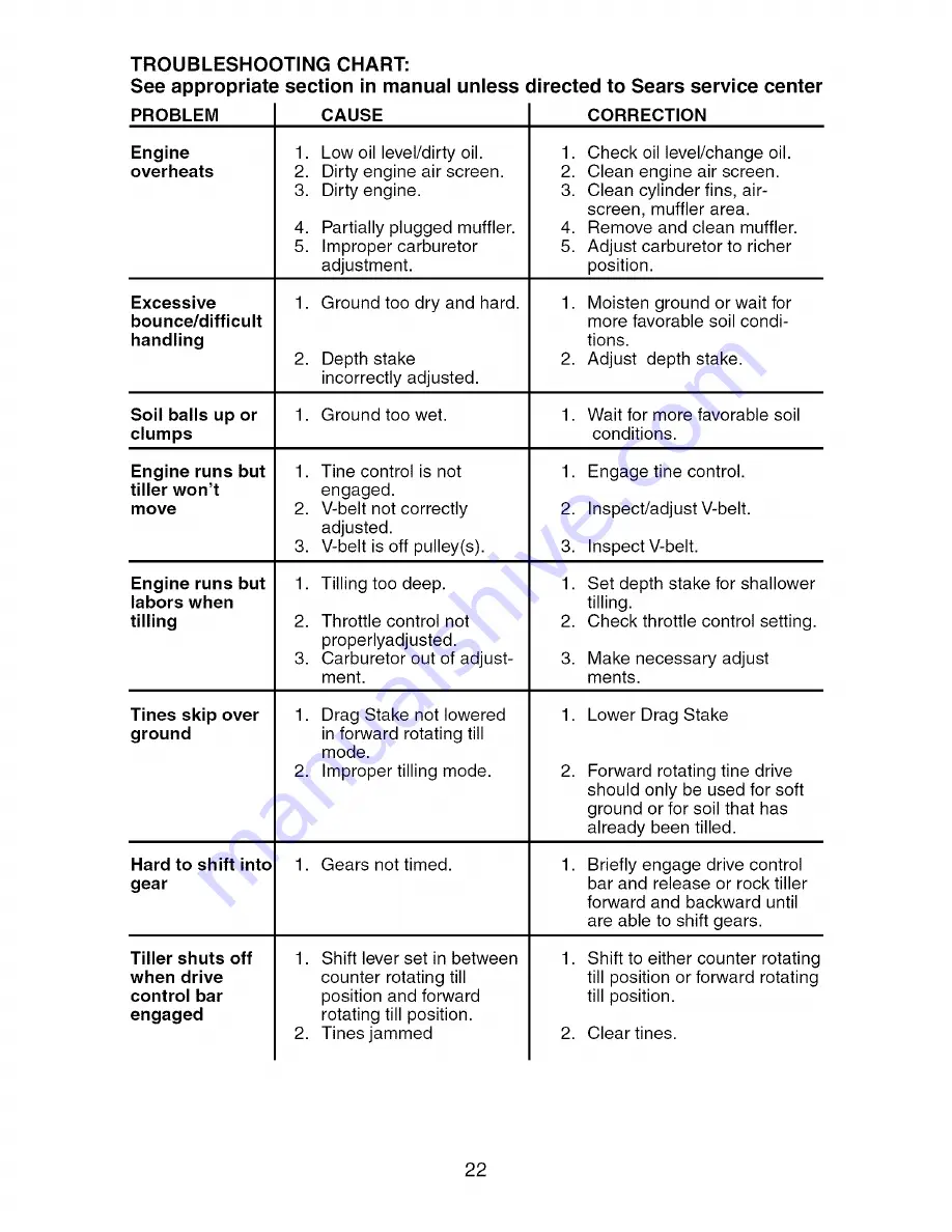 Craftsman 917.29604 Owner'S Manual Download Page 22