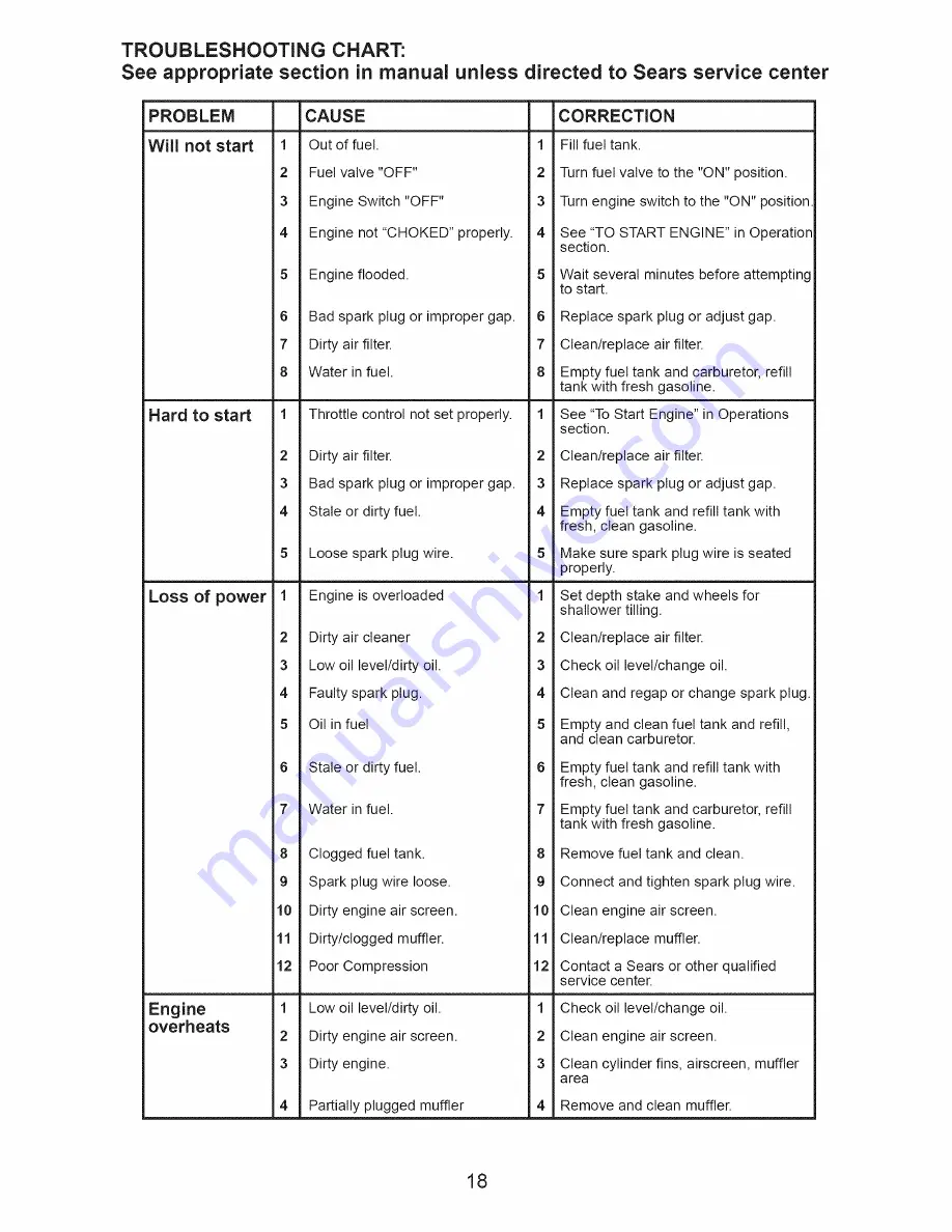 Craftsman 917.299014 Owner'S Manual Download Page 18