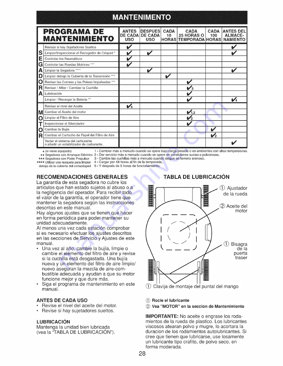 Craftsman 917.370400 Скачать руководство пользователя страница 28