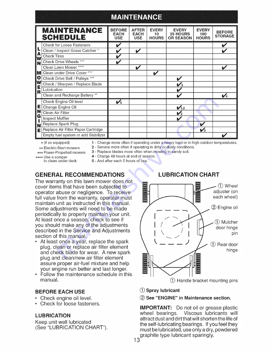 Craftsman 917.370604 Owner'S Manual Download Page 13