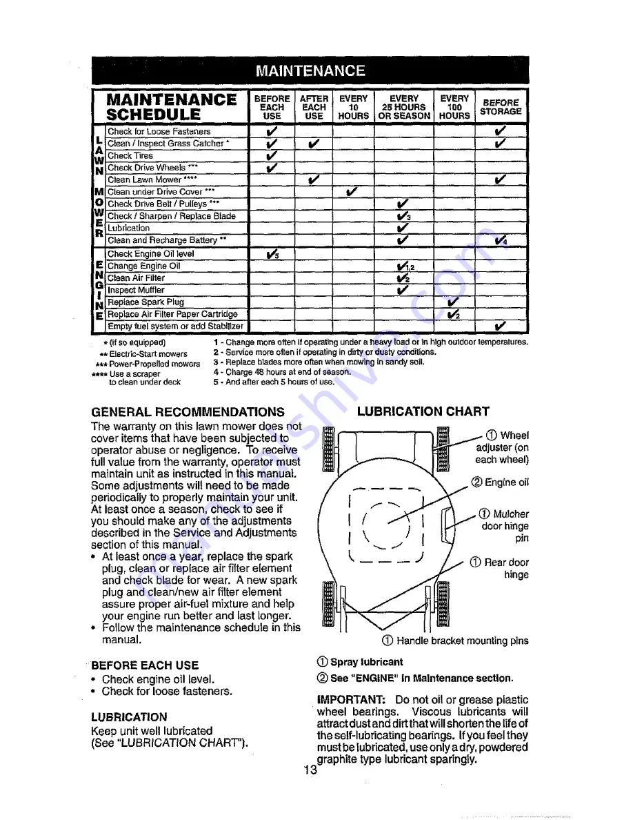 Craftsman 917.370690 Скачать руководство пользователя страница 13