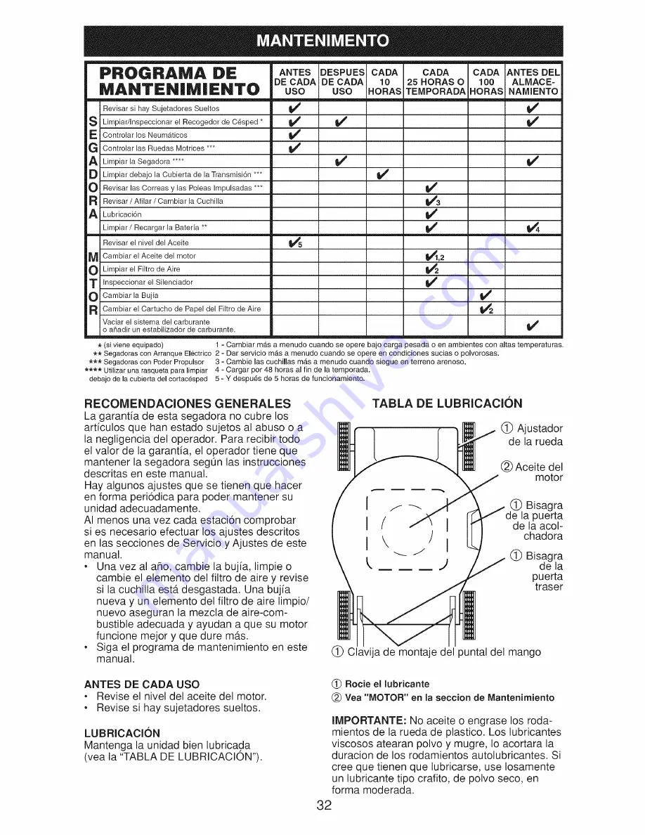 Craftsman 917.370693 Скачать руководство пользователя страница 32