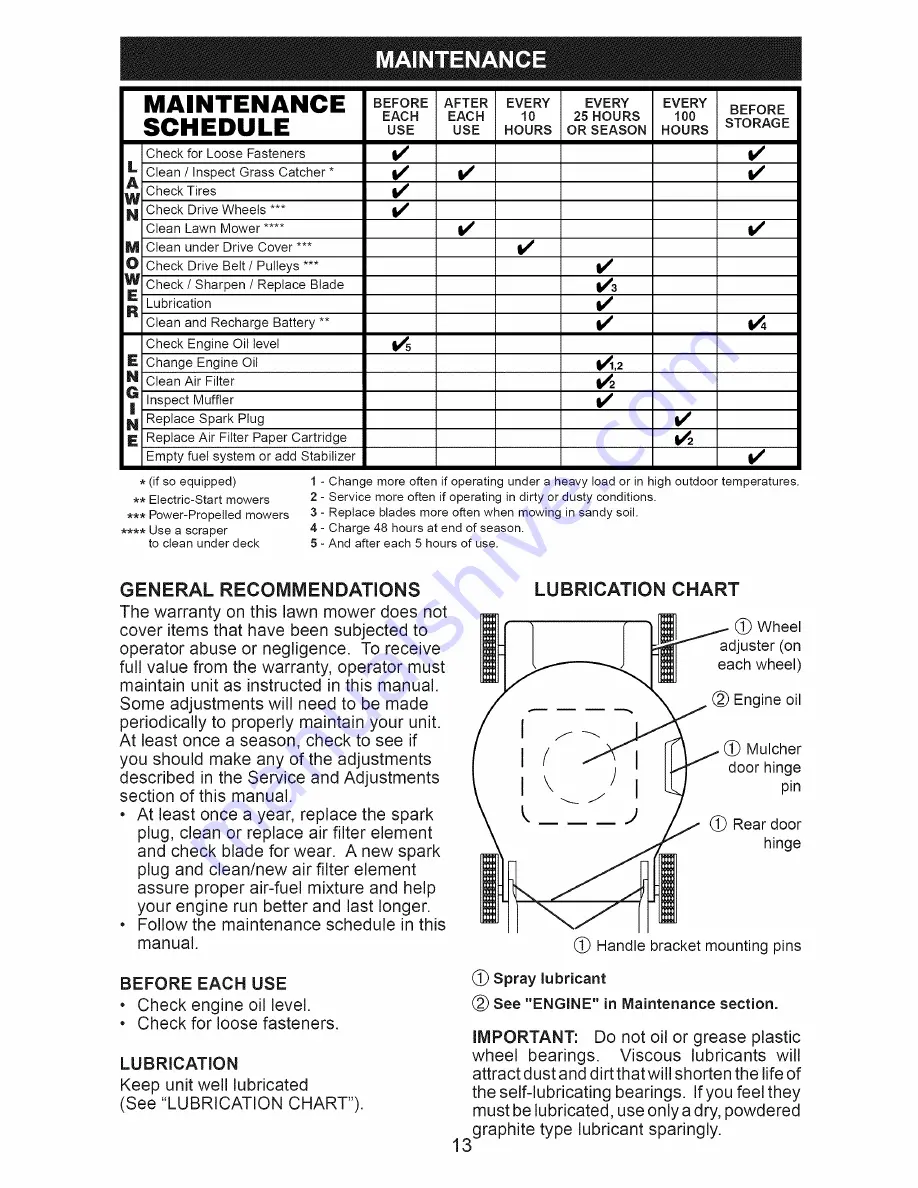 Craftsman 917.370840 Скачать руководство пользователя страница 13