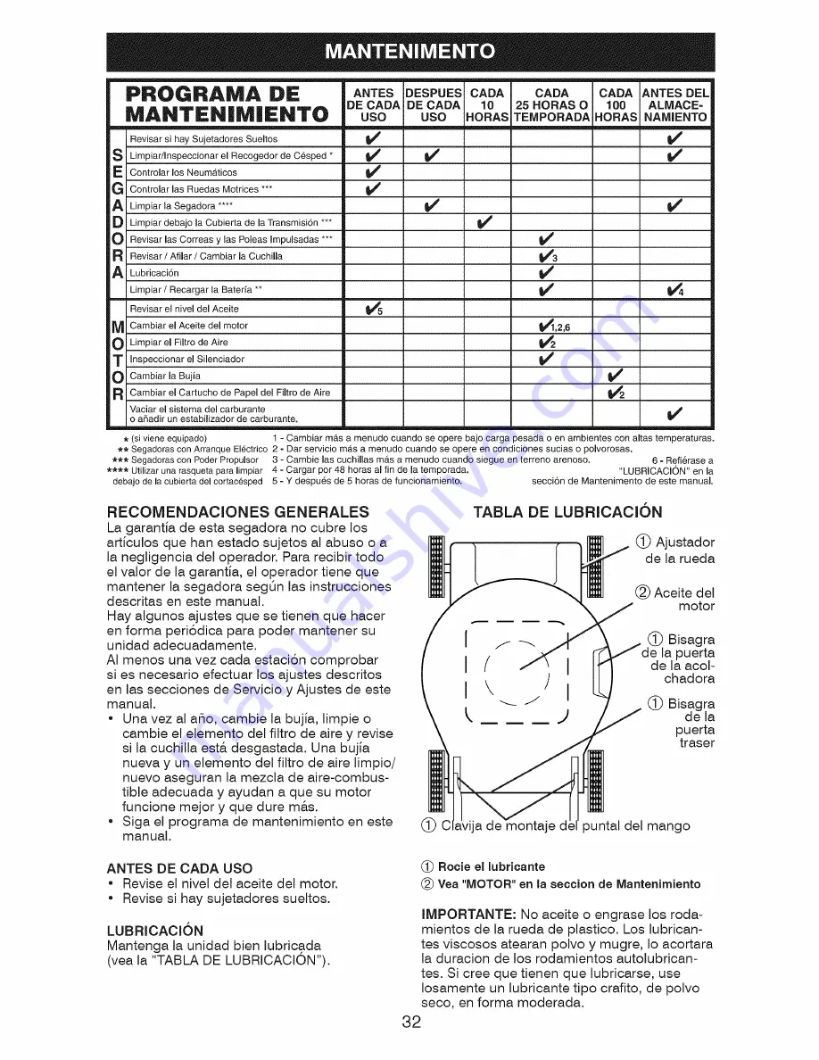 Craftsman 917.370928 Скачать руководство пользователя страница 32