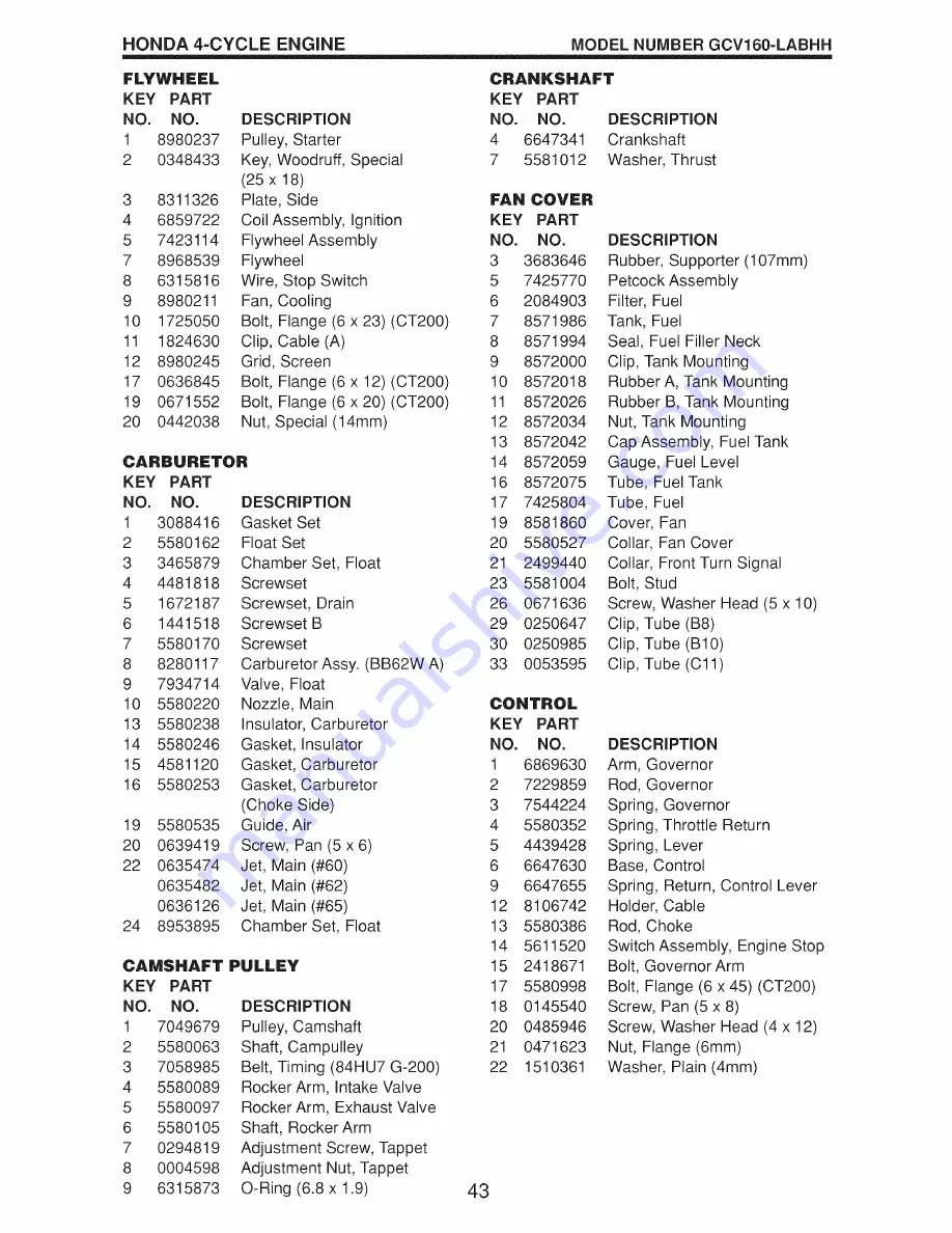 Craftsman 917.370940 Owner'S Manual Download Page 43