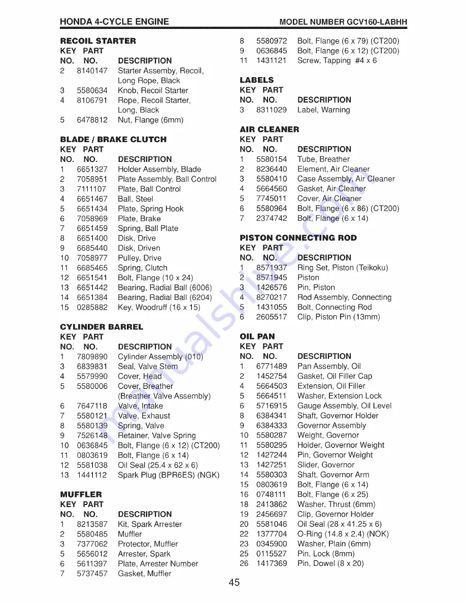 Craftsman 917.370941 Owner'S Manual Download Page 45