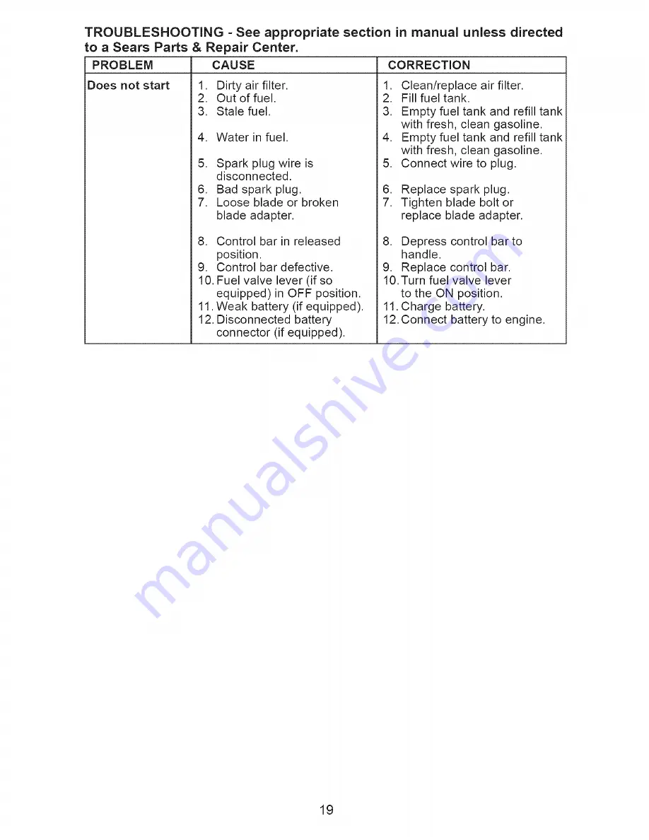 Craftsman 917.371664 Owner'S Manual Download Page 19