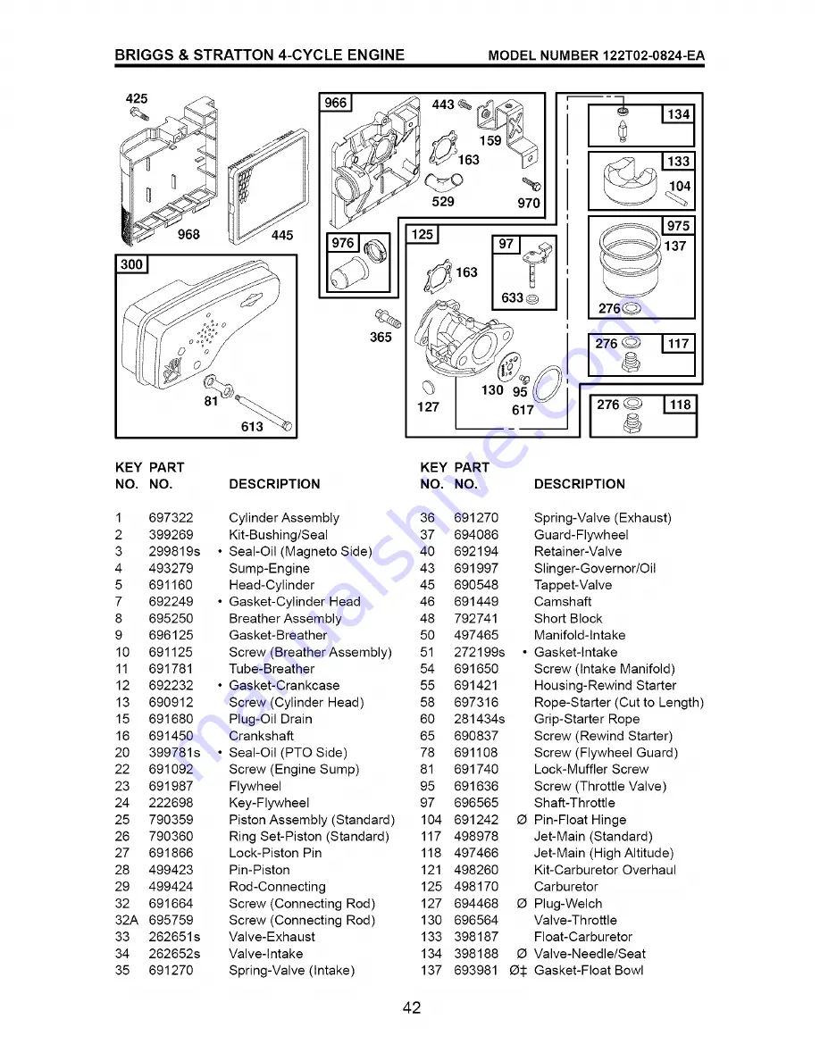 Craftsman 917.371670 Скачать руководство пользователя страница 42