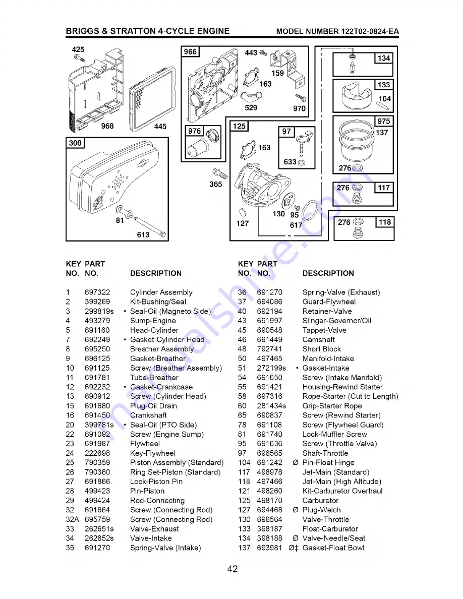 Craftsman 917.371680 Owner'S Manual Download Page 42