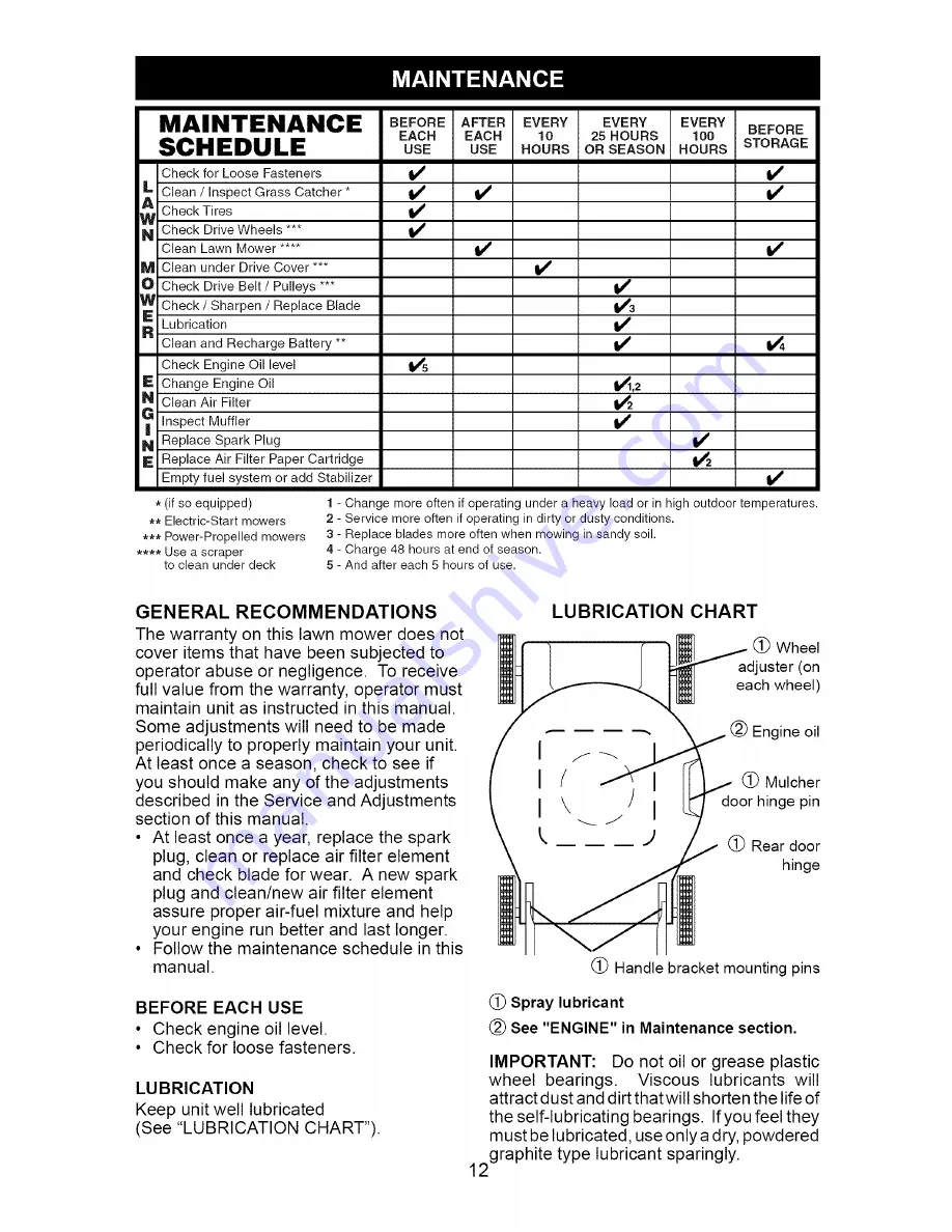 Craftsman 917.371720 Owner'S Manual Download Page 12