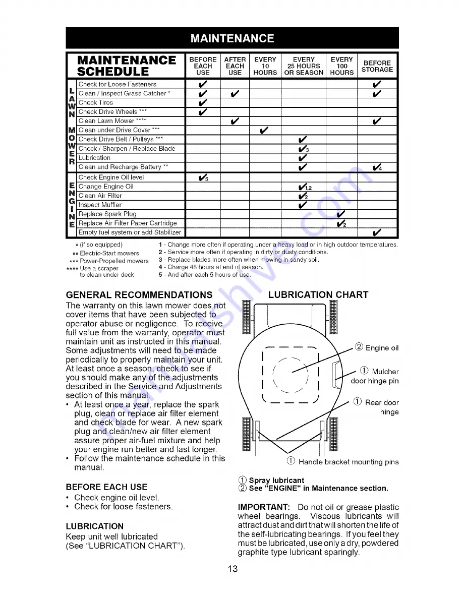 Craftsman 917.371800 Owner'S Manual Download Page 13