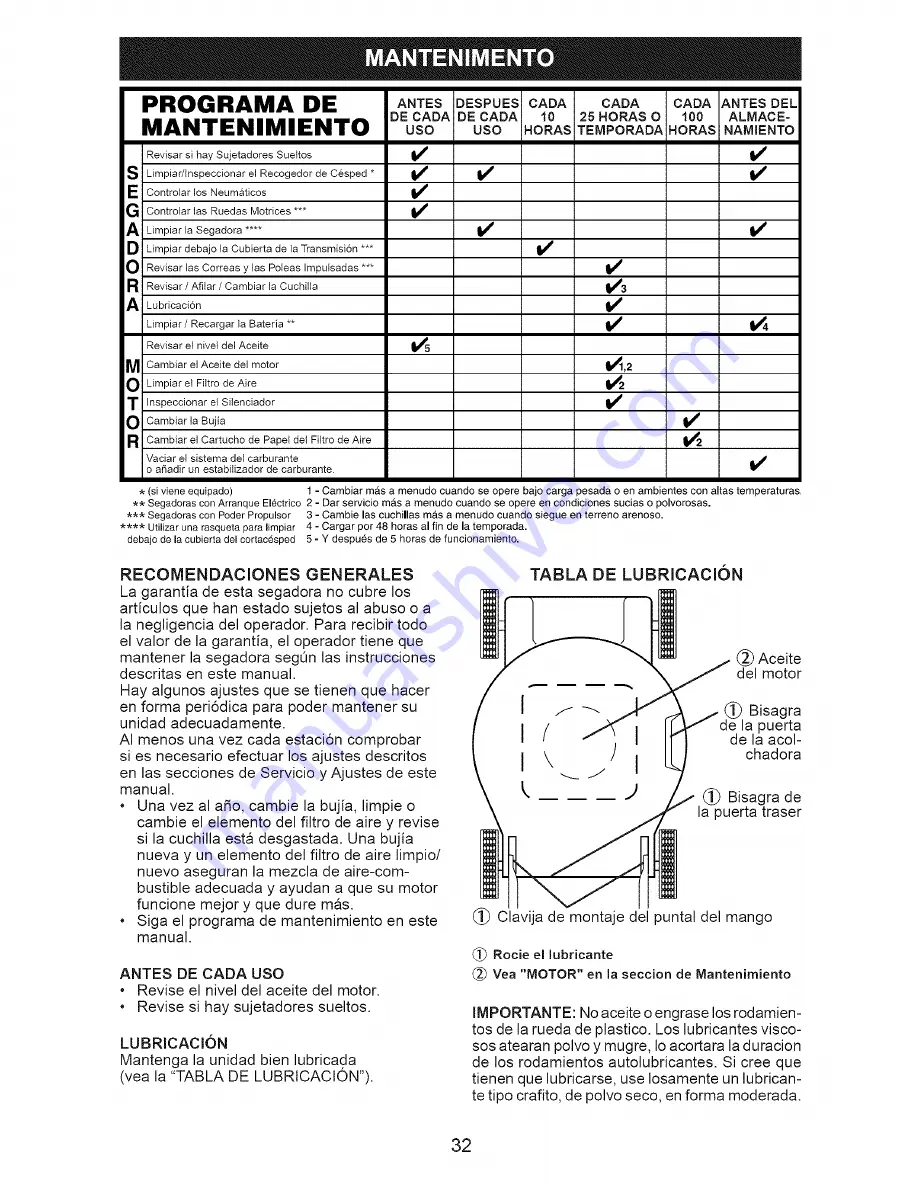 Craftsman 917.371801 Скачать руководство пользователя страница 32