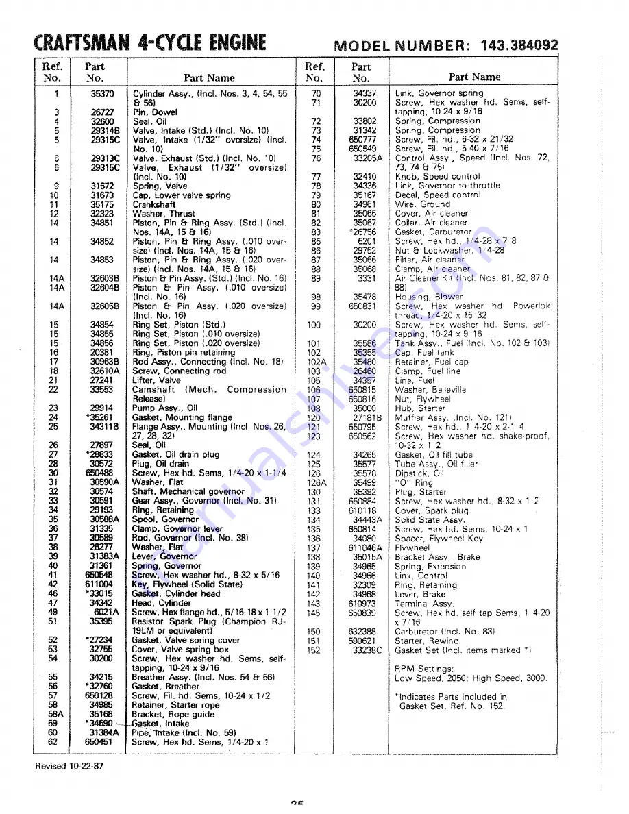 Craftsman 917.372260 Owner'S Manual Download Page 25