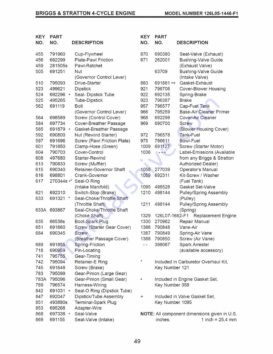 Craftsman 917.374062 Owner'S Manual Download Page 49