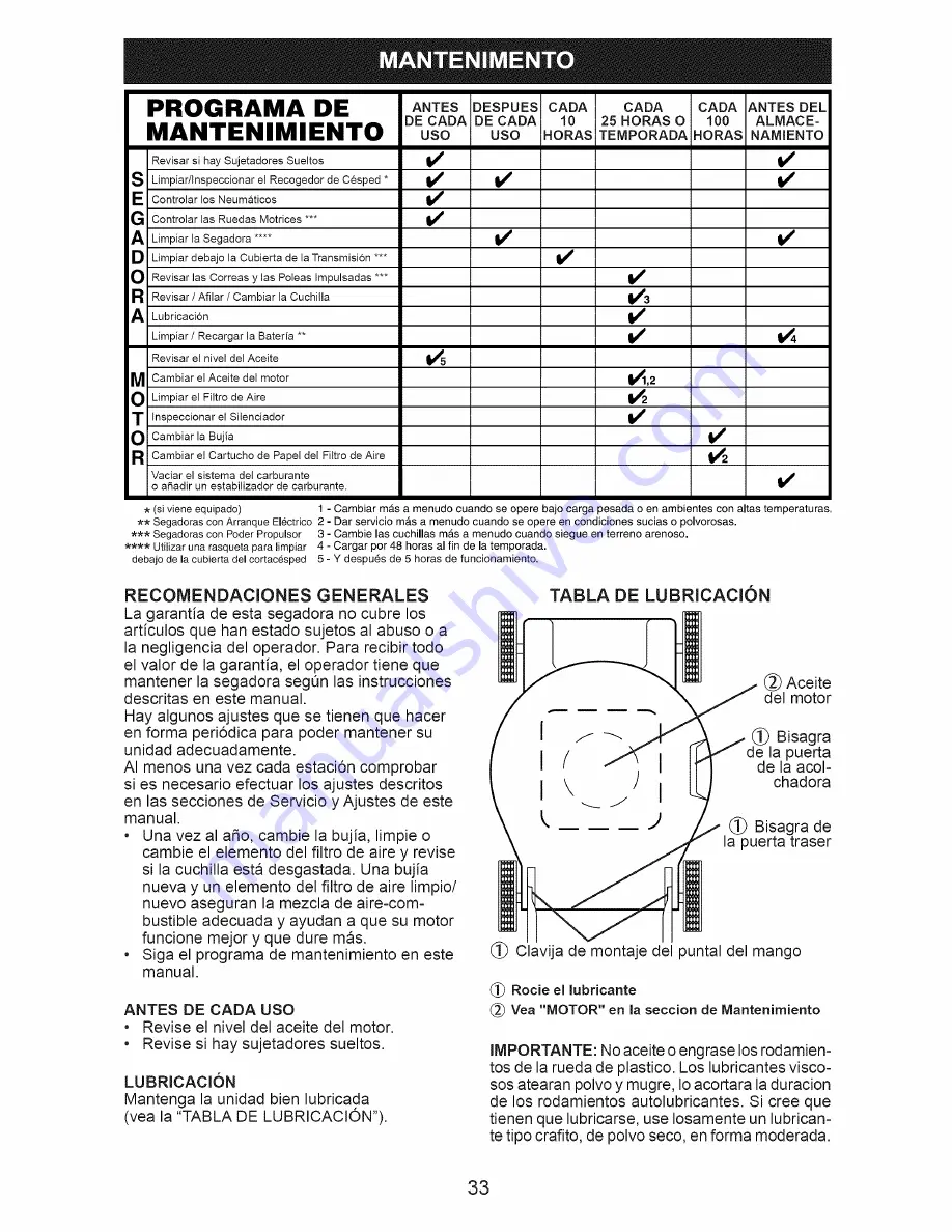 Craftsman 917.374110 Owner'S Manual Download Page 33