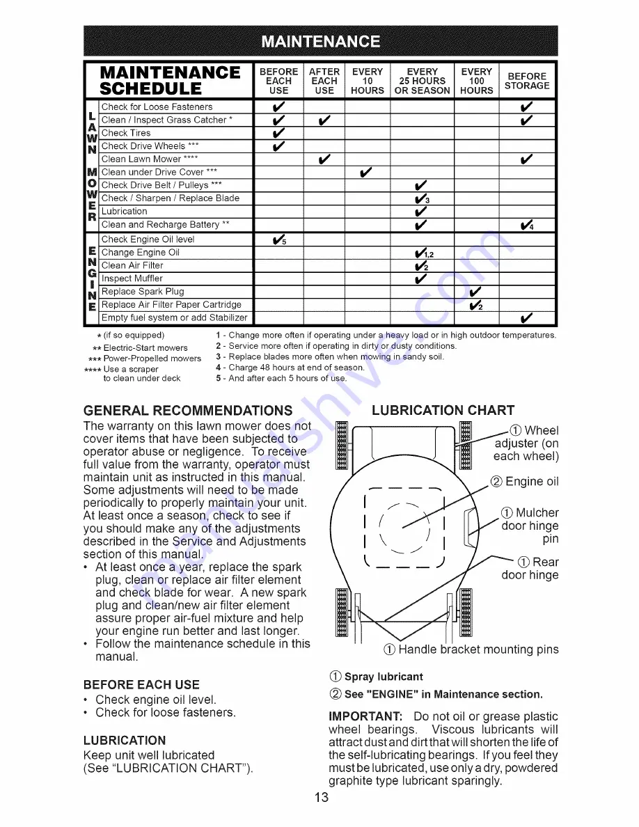 Craftsman 917.374170 Owner'S Manual Download Page 13