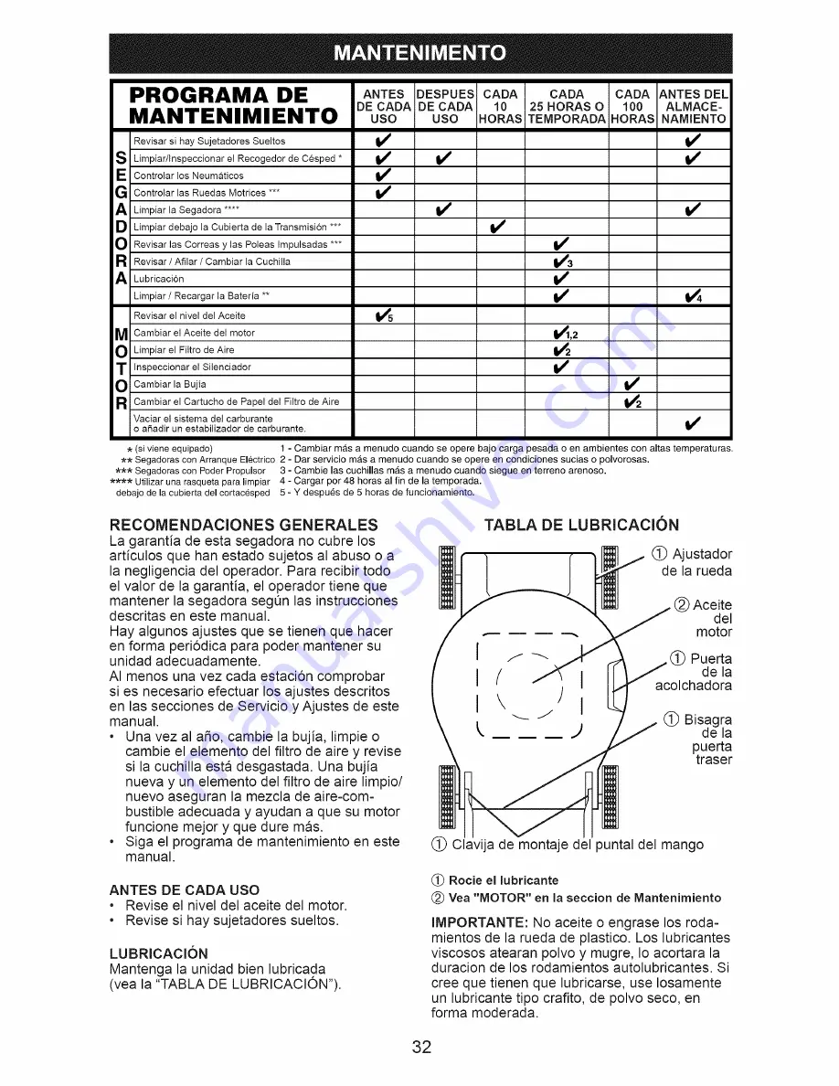 Craftsman 917.374170 Owner'S Manual Download Page 32