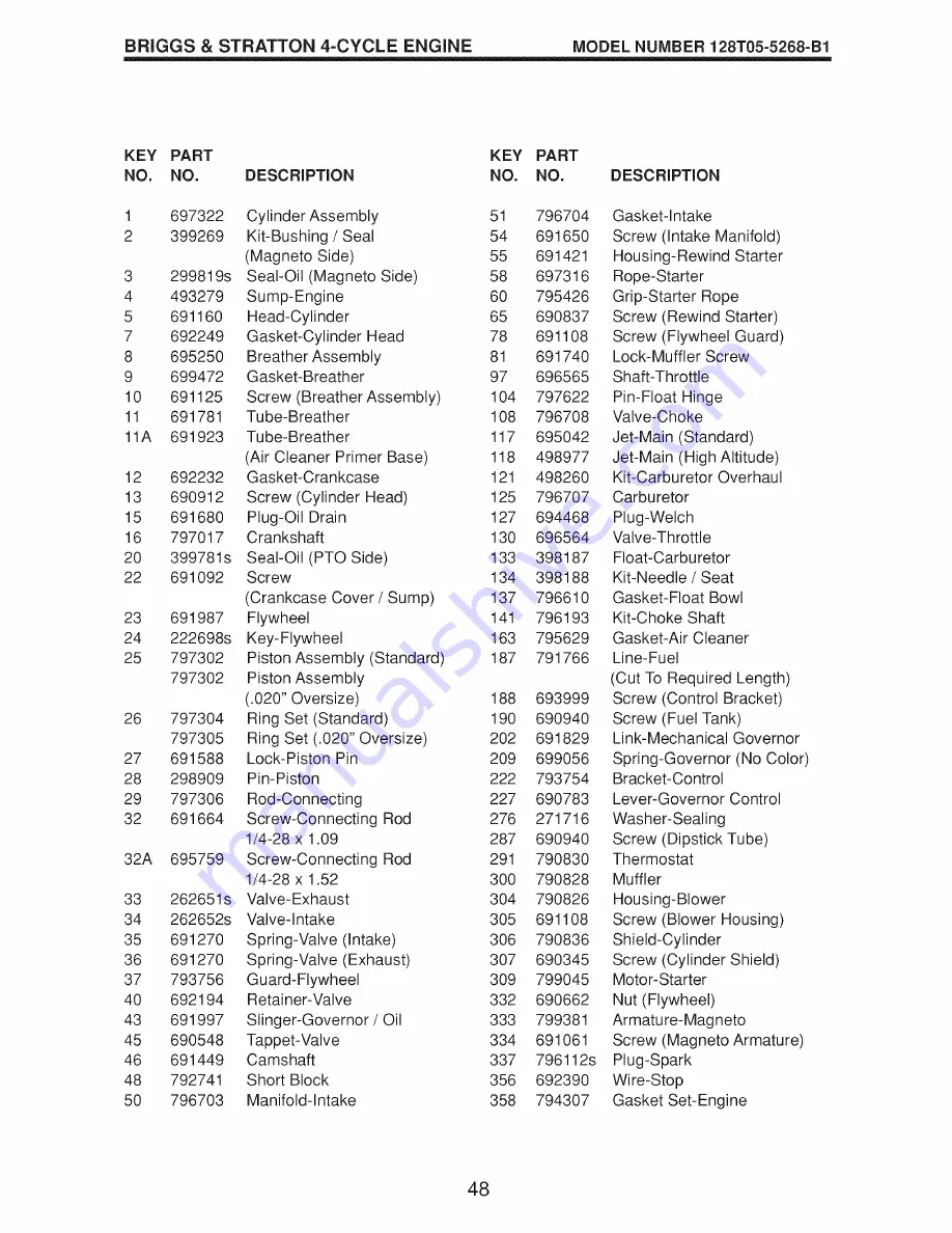 Craftsman 917.374551 Owner'S Manual Download Page 48