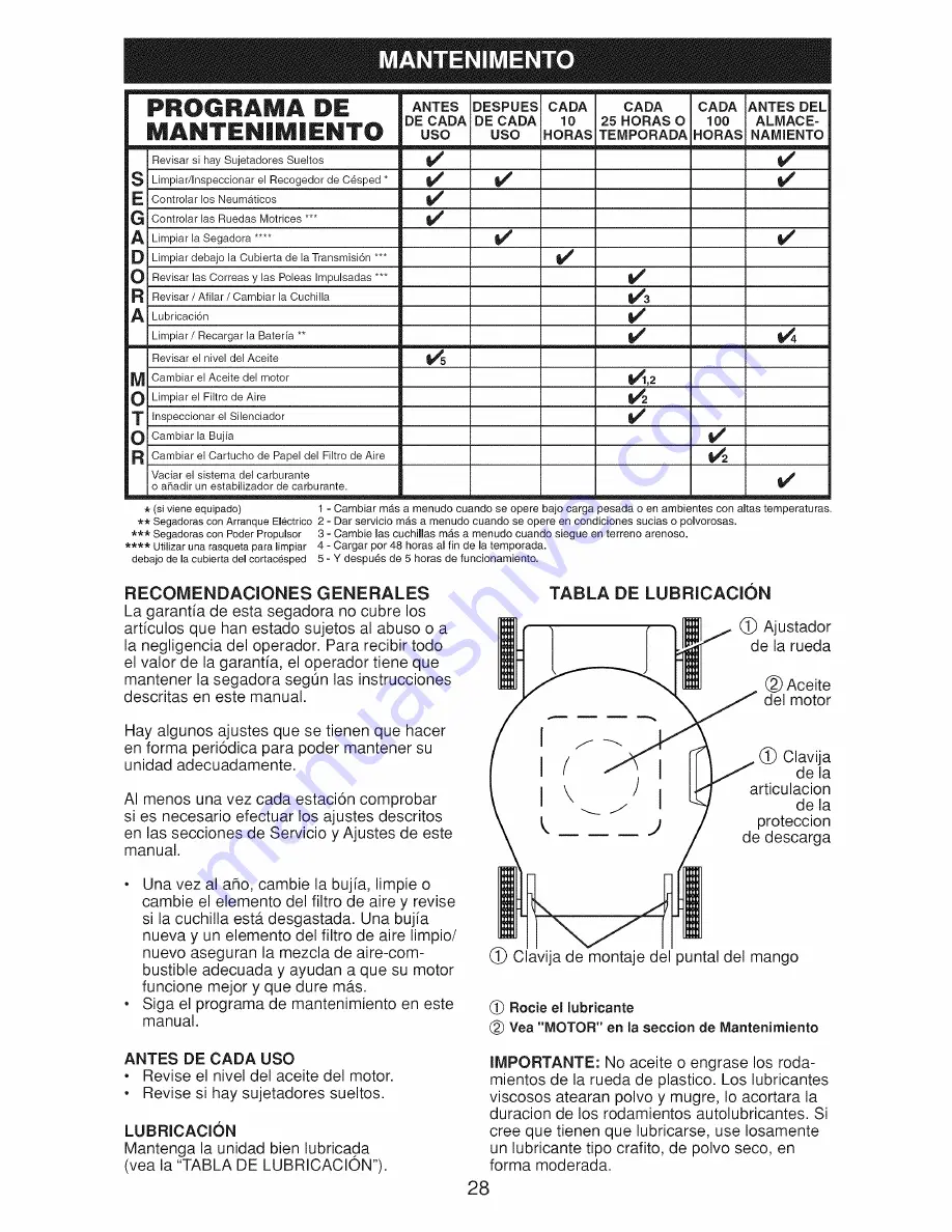 Craftsman 917.375021 Owner'S Manual Download Page 76