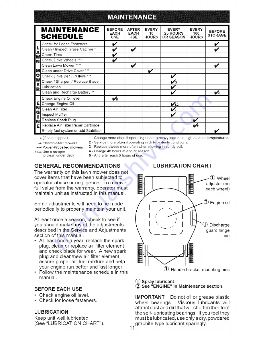 Craftsman 917.375611 Owner'S Manual Download Page 11