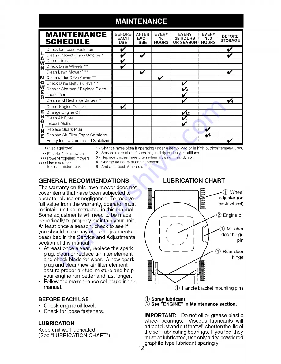 Craftsman 917.376165 Owner'S Manual Download Page 12