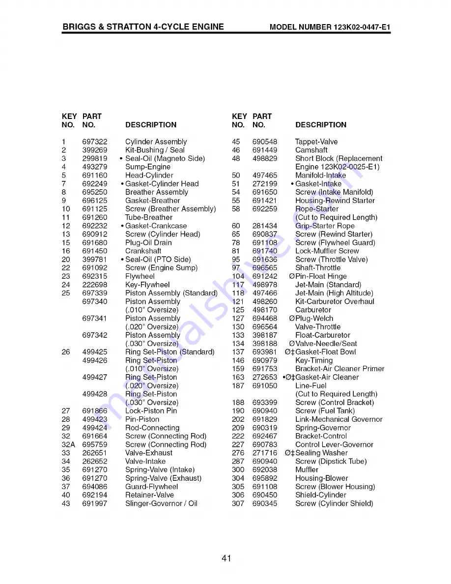 Craftsman 917.376523 Owner'S Manual Download Page 41