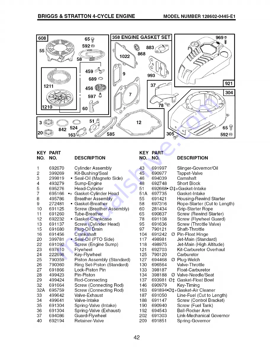 Craftsman 917.376631 Скачать руководство пользователя страница 42