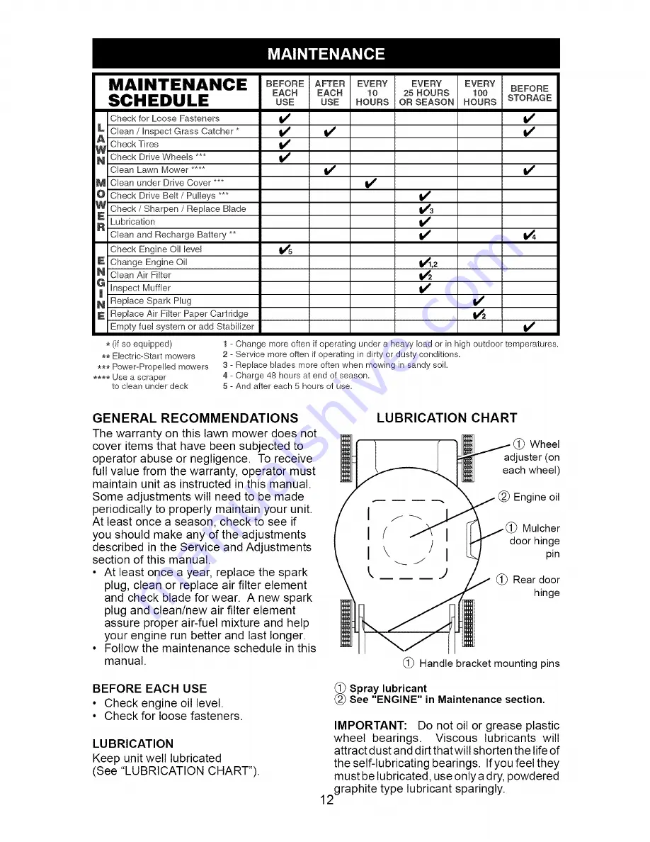 Craftsman 917.376735 Owner'S Manual Download Page 12