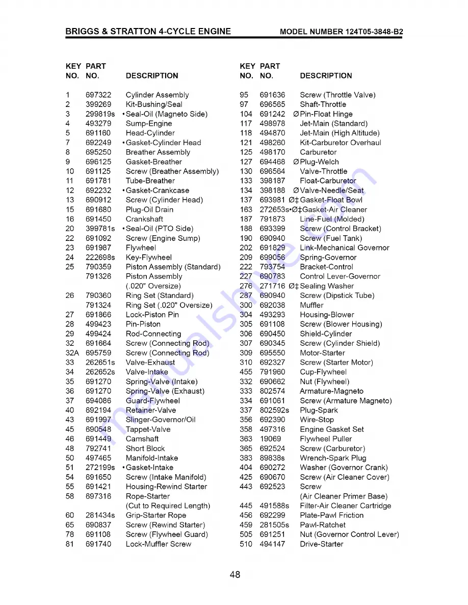 Craftsman 917.376745 Owner'S Manual Download Page 48